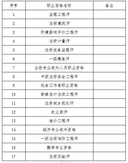 关于开展专业技术人员职业资格证书直邮服务的公告